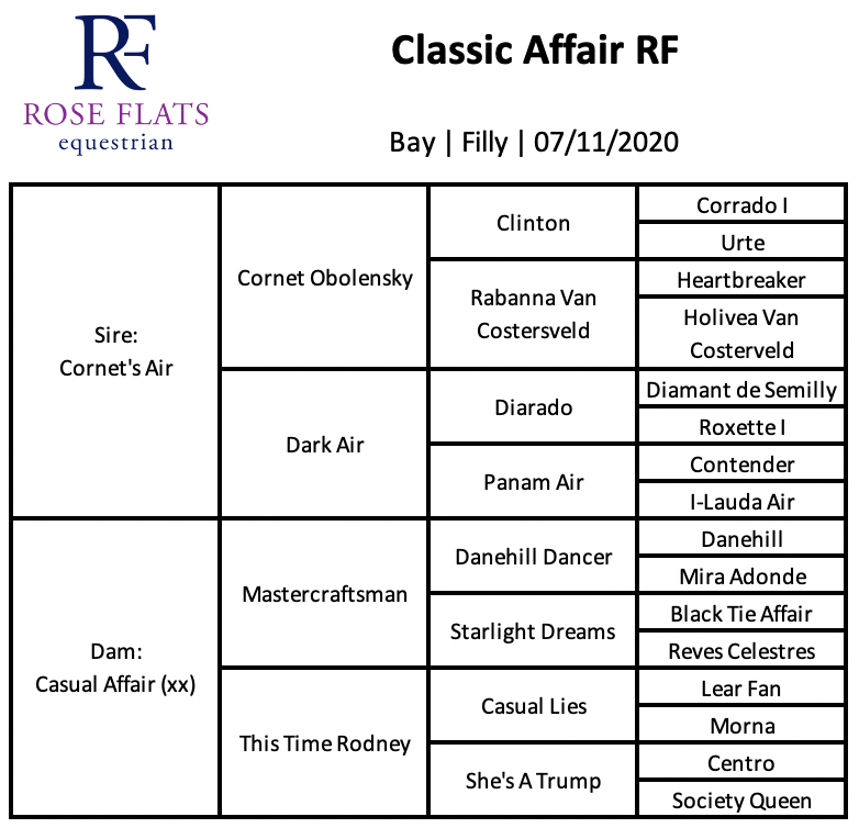 Classic Affair RF